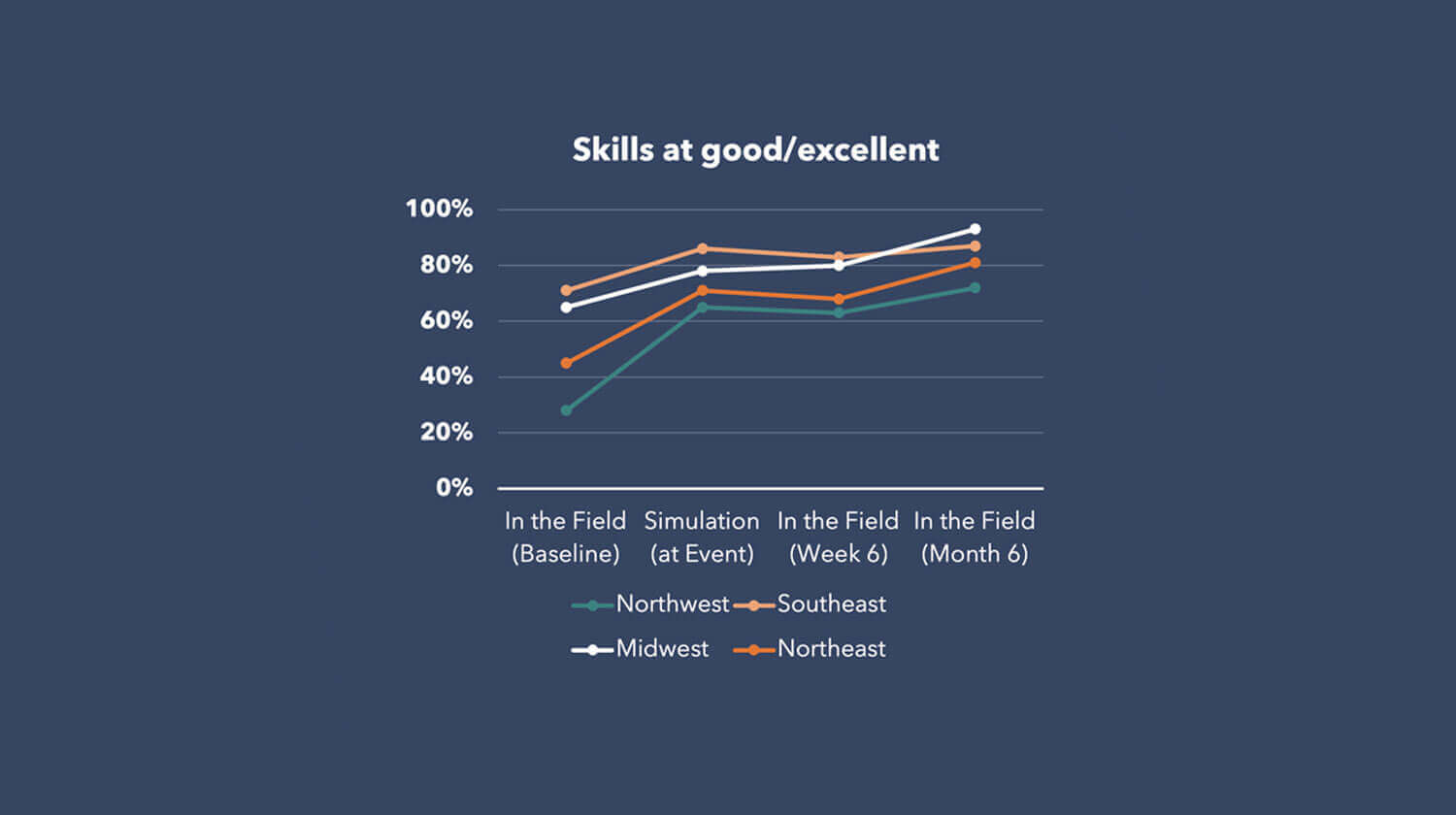 Handcrafted Learning